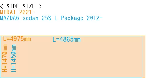 #MIRAI 2021- + MAZDA6 sedan 25S 
L Package 2012-